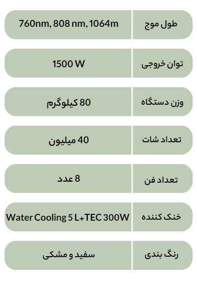 جدول مشخصات فنی دستگاه لیزر الکس تیسوا