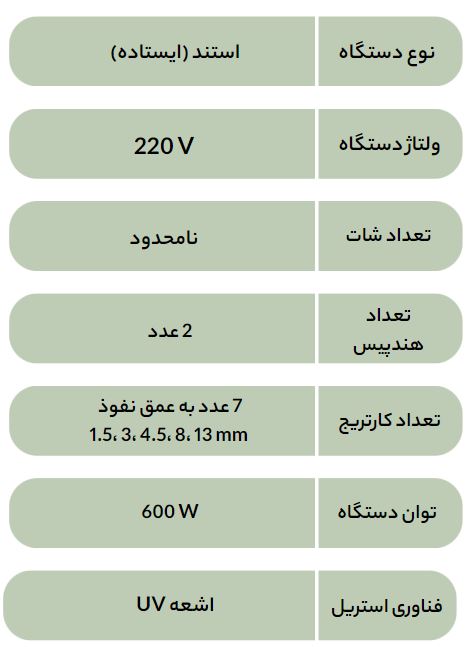 مشخصات فنی دستگاه هایفو 4 وی